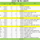 2024년 임원회의 시행안내 이미지