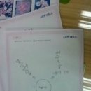 빈센트미술학원 이미지