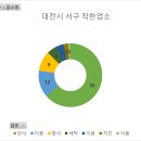 유진이용원 티스토리