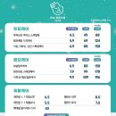 도노포레스타 이미지