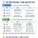 📌 취준생이라면 꼭 알아야 할 국민취업지원제도 A to Z(꿀팁)📌