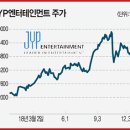 에스엠엔씨 이미지
