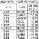 6월20일 오전 부동산 뉴스 이미지