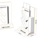 아이디약국 네이버블로그
