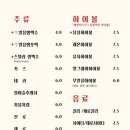 치킨천국맥주 - 북구 안산로 57 | 치킨천국맥주