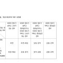 원고가 직장 내 성희롱을 이유로 한 징계를 다툰 사안[예쁜 사람이 사장님 옆에 앉아라] 이미지