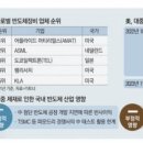SK서인천충전소 이미지