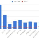 새청기와식당 이미지