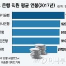 귀족노조 이미지