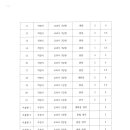 반곡중학교 이미지