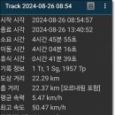 서해랑길 11코스 이미지