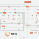 에이치솔루션