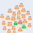 같은 서울인데 왜 용산이랑 강남만 미세먼지 좋아? 이미지