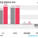 세븐리테일