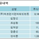 (주)에프엔씨엔터테인먼트