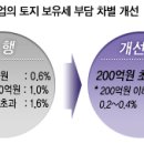 유원관광호텔 이미지