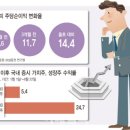 오늘의 주요이슈 요약