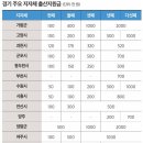 여주-0074 우먼동아