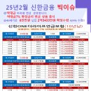 2월 신한금융이슈 6천납입 2억5천4백만원 확정 받는 연금출시 이미지