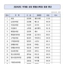 2024년 부개동성당 사목회(평협) 임원 명단 이미지