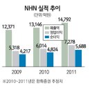 NHN 이미지