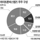 태광슈퍼 이미지