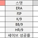 더케이비