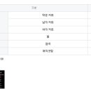 오다 이미지