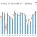 진주행복 태양광발전소 이미지