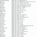 서울S수치과의원 이미지