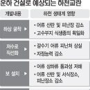 인정환경 이미지