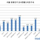 대명종합건재 이미지