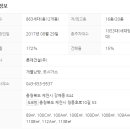 고지골 마을회관 네이버블로그