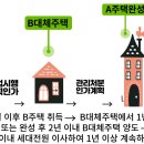 리더비치부동산공인중개사사무소 이미지