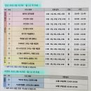 22억대 마곡 르웨스트 실버타운은 입주중 이미지