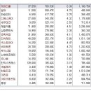 [2016년 4월 26일 화 - 증시데일리] 모닝증시핵심 매일크 (미증시 마감 시황 / 전일증시 마감 시황 / 특징종목 / 시장추세 / 핵심이슈 등) 이미지