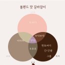 유트루 원두, 아마토르 원두 내돈내산 후기, 드롱기 머신 원두 추천(feat. 드롱기 라스페셜리스타)