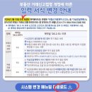 율하자이앤힐스부동산공인중개사사무소 | 2026 부동산 실거래신고 강화 및 증빙서류 제출의무화 (2월 10일 계약부터)