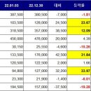 삼양물류(주) 네이버블로그