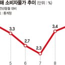 오를 일 더 남았는데… 물가는 이미 4% 육박 [물가 5개월만에 최대폭 상승] 이미지