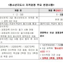 ‘청소년기본법 시행령’ 개정 사항 안내(2027년 부터) 이미지