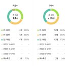 새봄유치원 이미지