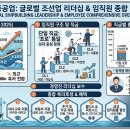 삼성바이오부속의원 | 삼성바이오로직스 연봉의 모든 것! 2026 직급별 연봉 테이블부터 '연봉 50%' 성과급 &amp; 복지 팩트체크...