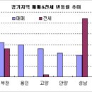 신규 분양 VS 기존 오피스텔 대조적 분위기 이미지