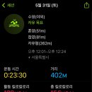 제2코스 | 제 2회 쉬엄쉬엄 한강축제 상급자코스 참가 후기