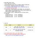 제30회 순천시장기 배드민턴대회 이미지