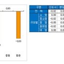 아파트 매매시장, 명절 맞아 더 조용 이미지