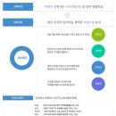 인천바이오과학고등학교 이미지
