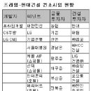 미르건설 이미지