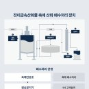 국민건강기초연구원 이미지